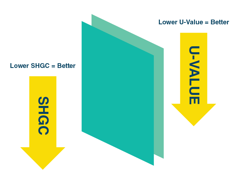 Anlin windows SHGC and U-Value