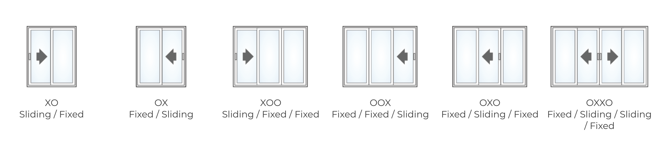 Sliding Patio Door Configuration Options