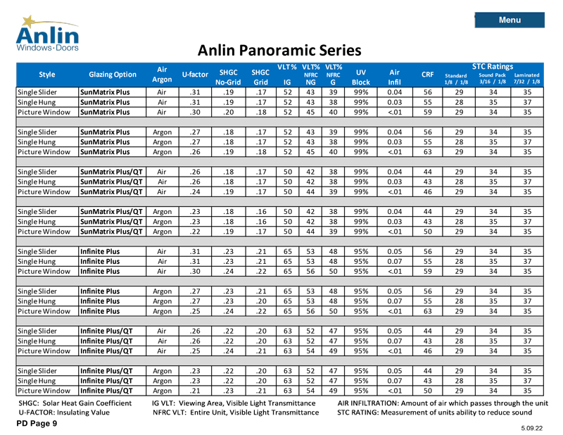Anlin performance data panoramic series
