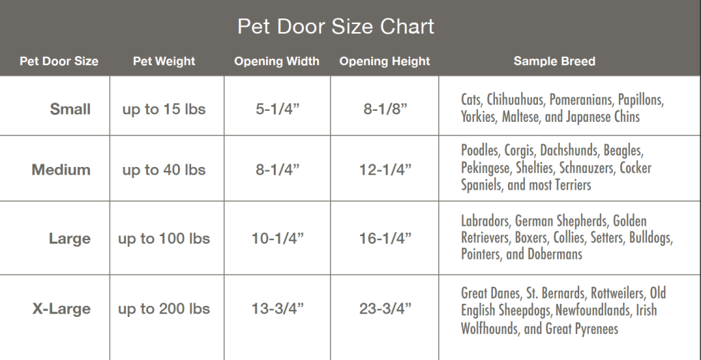 Pet door chart