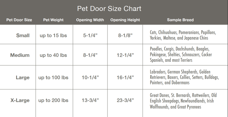 The Benefits Of Having An In Glass Pet Door Anlin Windows Doors The Benefits Of Having An In Glass Pet Door Anlin Windows Doors