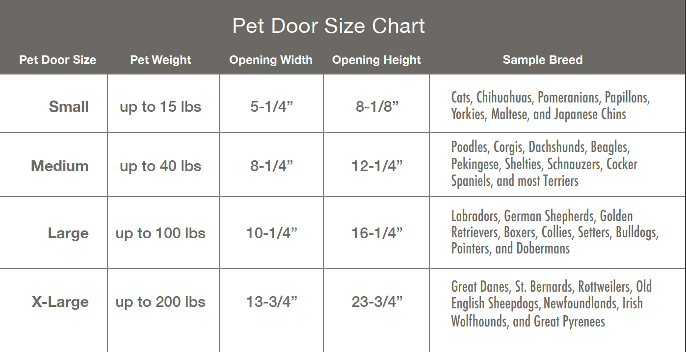 The Benefits of Having an InGlass Pet Door Anlin Windows & Doors